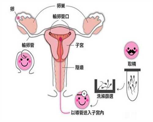 北京代孕哪家专业：孕期保胎很重要准妈妈必知